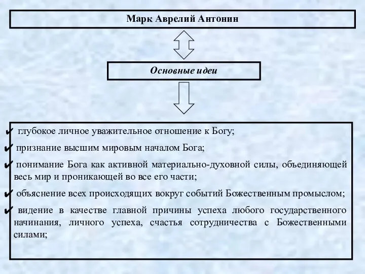 Марк Аврелий Антонин Основные идеи глубокое личное уважительное отношение к Богу;