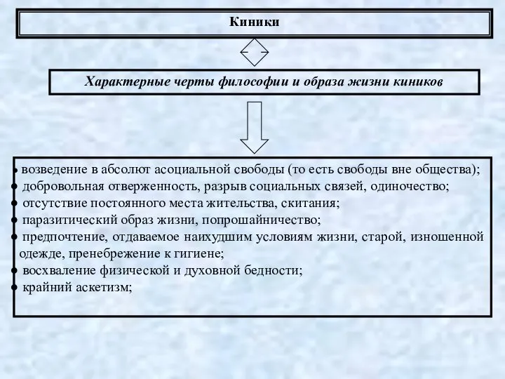 Характерные черты философии и образа жизни киников возведение в абсолют асоциальной