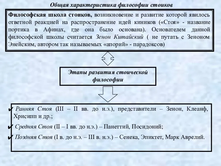 Общая характеристика философии стоиков Философская школа стоиков, возникновение и развитие которой