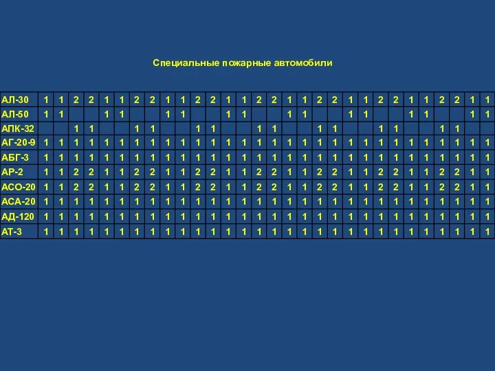 Специальные пожарные автомобили