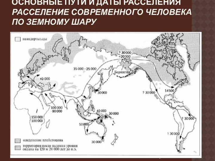 ОСНОВНЫЕ ПУТИ И ДАТЫ РАССЕЛЕНИЯ РАССЕЛЕНИЕ СОВРЕМЕННОГО ЧЕЛОВЕКА ПО ЗЕМНОМУ ШАРУ