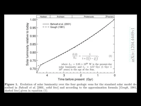 Проблема «молодого тусклого Солнца». Эмпирическая формула для описания изменений светимости Солнца со временем.