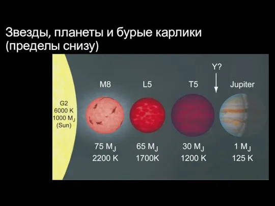 Звезды, планеты и бурые карлики (пределы снизу)