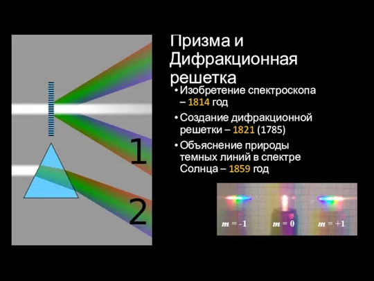 Изобретение спектроскопа – 1814 год Создание дифракционной решетки – 1821 (1785)