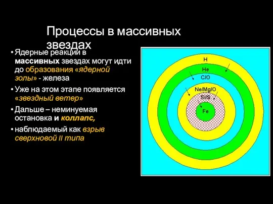 Процессы в массивных звездах Ядерные реакции в массивных звездах могут идти