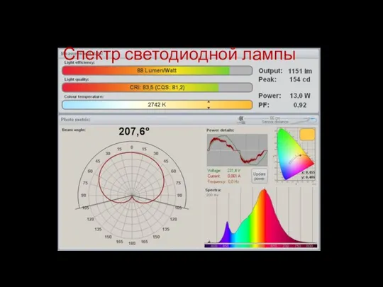 Спектр светодиодной лампы