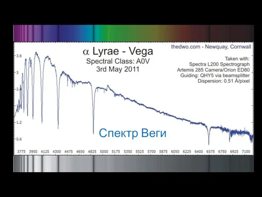 Спектр Веги