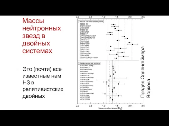 Массы нейтронных звезд в двойных системах Это (почти) все известные нам