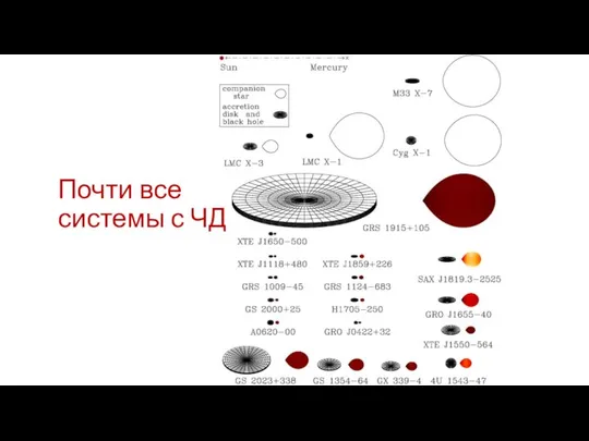 Почти все системы с ЧД