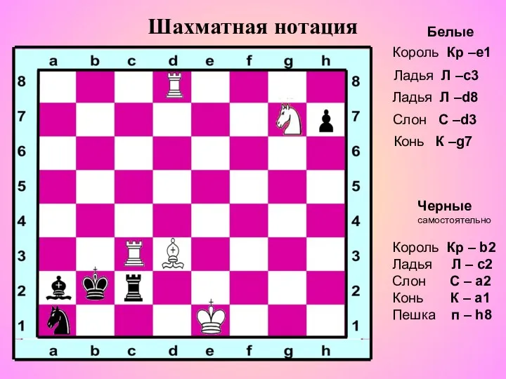 Шахматная нотация Белые Король Кр –е1 Ладья Л –с3 Ладья Л