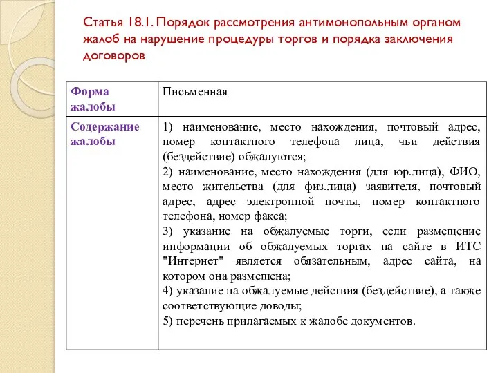 Статья 18.1. Порядок рассмотрения антимонопольным органом жалоб на нарушение процедуры торгов и порядка заключения договоров