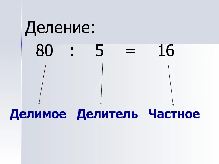 Делимое Делитель Частное Деление: 80 : 5 = 16