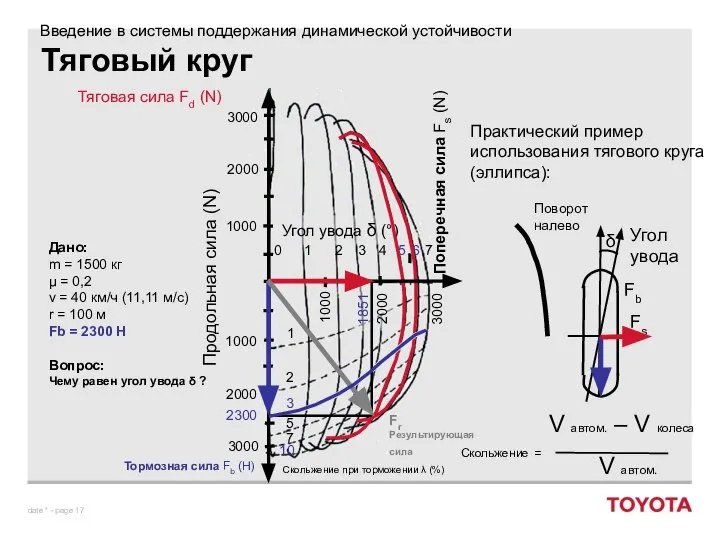 Тяговый круг Практический пример использования тягового круга (эллипса): Тормозная сила Fb