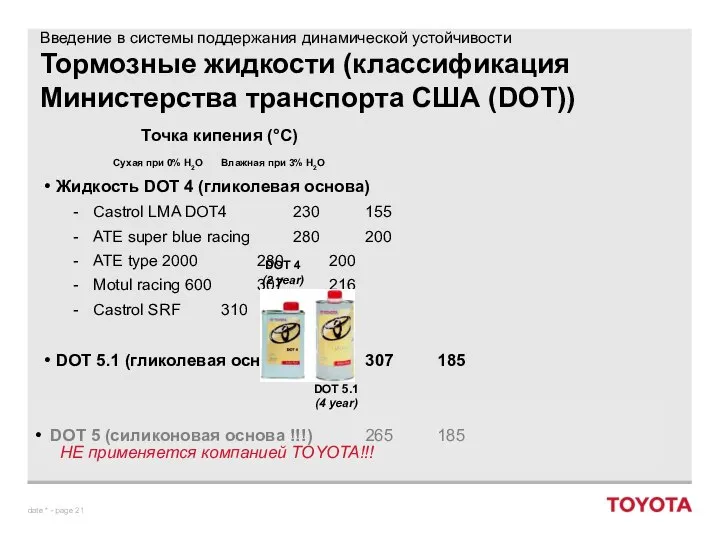 Тормозные жидкости (классификация Министерства транспорта США (DOT)) Точка кипения (°C) Сухая