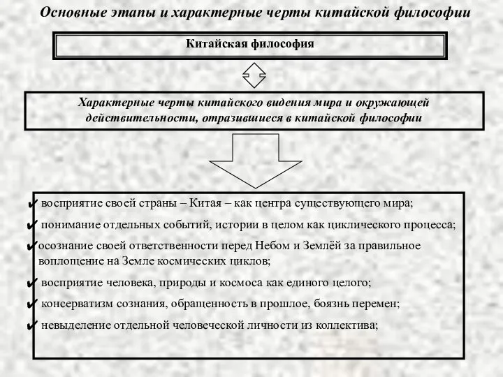 Китайская философия Характерные черты китайского видения мира и окружающей действительности, отразившиеся