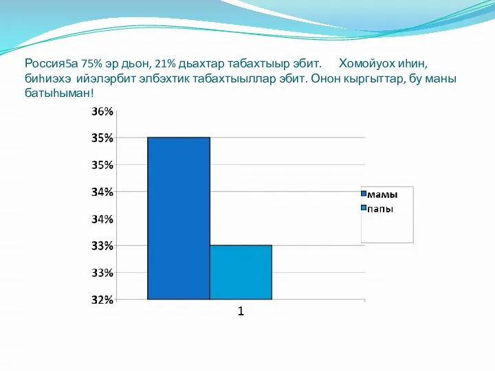 Россия5а 75% эр дьон, 21% дьахтар табахтыыр эбит. Хомойуох иhин, биhиэхэ