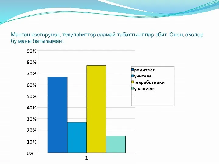 Мантан косторунэн, техулэhиттэр саамай табахтыыллар эбит. Онон, о5олор бу маны батыhыман!