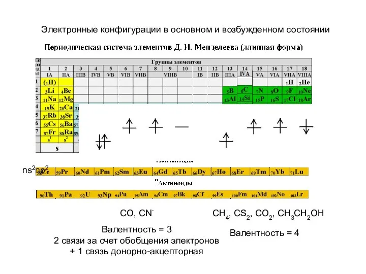 Электронные конфигурации в основном и возбужденном состоянии ns2np2 CH4, CS2, CO2,