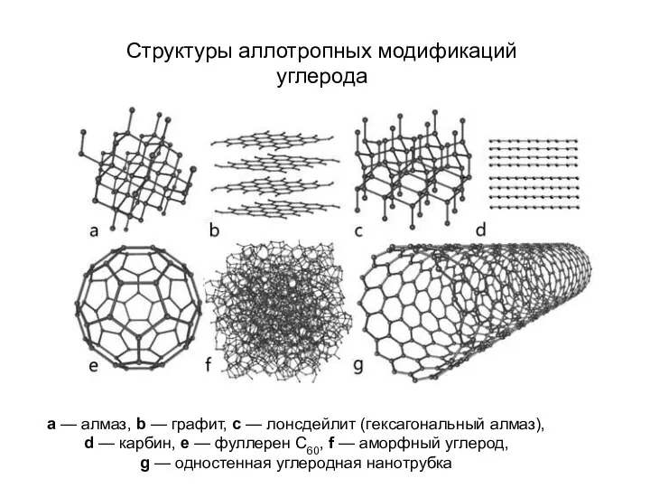 Структуры аллотропных модификаций углерода a — алмаз, b — графит, c