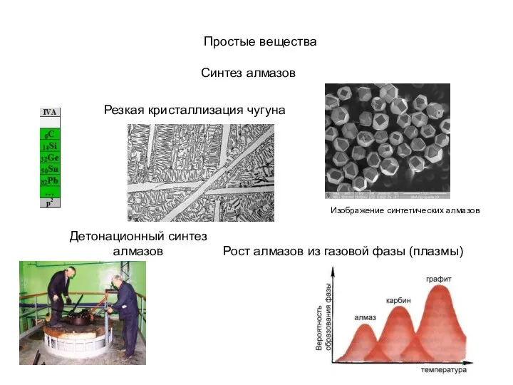 Простые вещества Синтез алмазов Изображение синтетических алмазов Резкая кристаллизация чугуна Детонационный