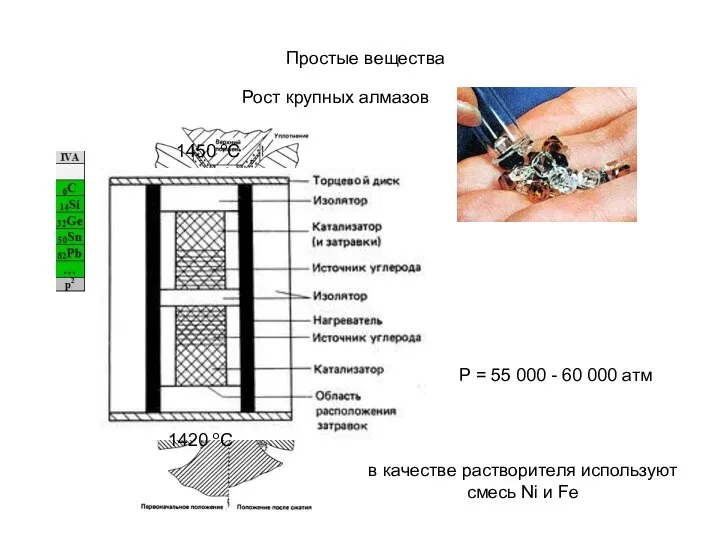 Простые вещества Рост крупных алмазов 1420 oС 1450 oС Р =