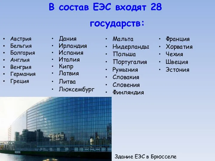 В состав ЕЭС входят 28 государств: Австрия Бельгия Болгария Англия Венгрия