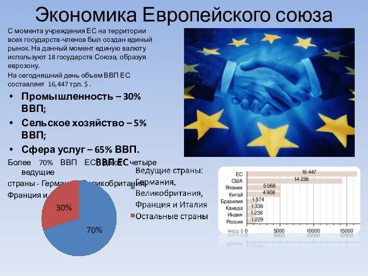 Экономика Европейского союза С момента учреждения ЕС на территории всех государств-членов