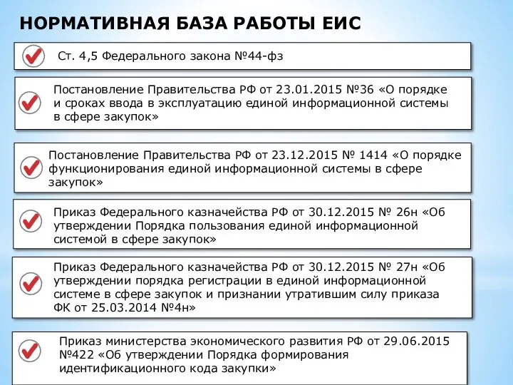 НОРМАТИВНАЯ БАЗА РАБОТЫ ЕИС Ст. 4,5 Федерального закона №44-фз Постановление Правительства