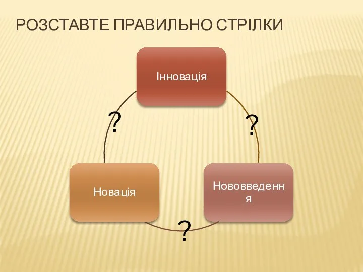 РОЗСТАВТЕ ПРАВИЛЬНО СТРІЛКИ ? ? ?