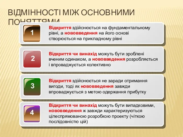 ВІДМІННОСТІ МІЖ ОСНОВНИМИ ПОНЯТТЯМИ Відкриття здійснюється на фундаментальному рівні, а нововведення