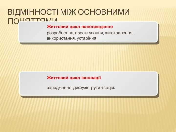 ВІДМІННОСТІ МІЖ ОСНОВНИМИ ПОНЯТТЯМИ Життєвий цикл нововведення розроблення, проектування, виготовлення, використання,