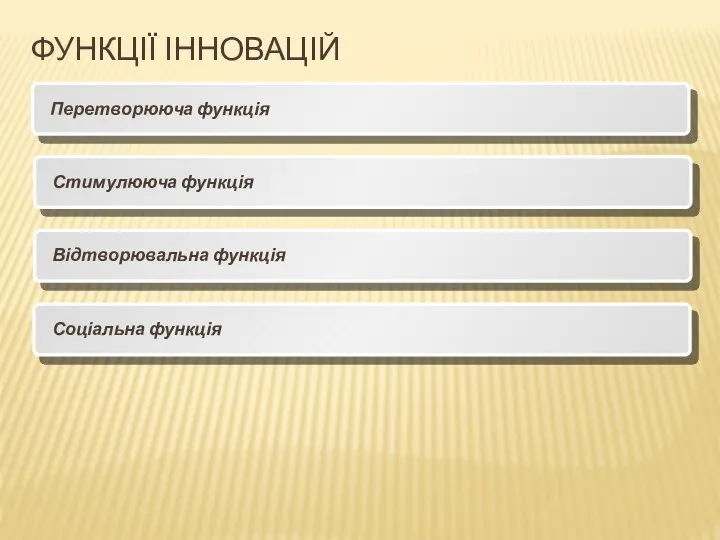 ФУНКЦІЇ ІННОВАЦІЙ Перетворююча функція Стимулююча функція Відтворювальна функція Соціальна функція