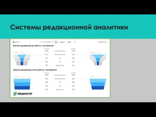 Системы редакционной аналитики