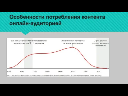 Особенности потребления контента онлайн-аудиторией