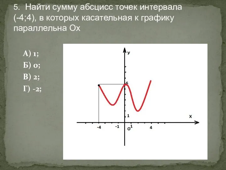 А) 1; Б) 0; В) 2; Г) -2; 5. Найти сумму