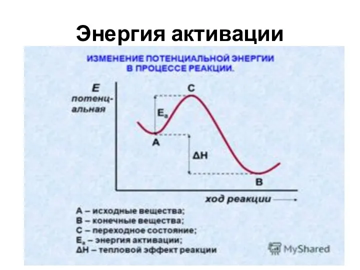 Энергия активации