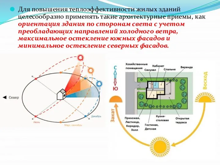 Для повышения теплоэффективности жилых зданий целесообразно применять такие архитектурные приемы, как