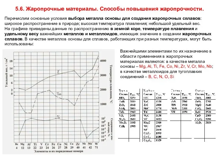 5.6. Жаропрочные материалы. Способы повышения жаропрочности. Перечислим основные условия выбора металла