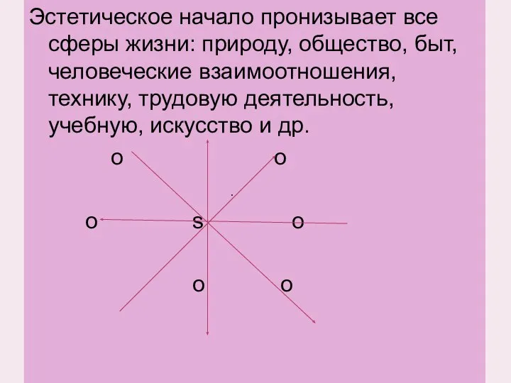 Эстетическое начало пронизывает все сферы жизни: природу, общество, быт, человеческие взаимоотношения,