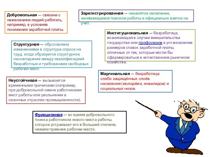 Добровольная — связана с нежеланием людей работать, например, в условиях понижения