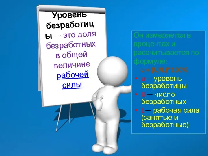 Уровень безработицы — это доля безработных в общей величине рабочей силы.