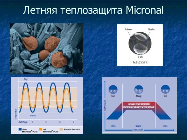 Летняя теплозащита Micronal