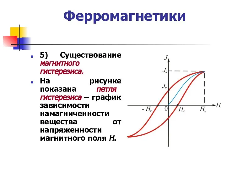 Ферромагнетики 5) Существование магнитного гистерезиса. На рисунке показана петля гистерезиса –