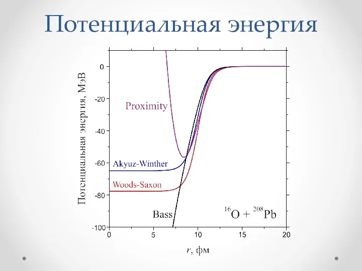 Потенциальная энергия