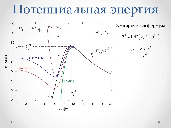 Потенциальная энергия Эмпирическая формула: