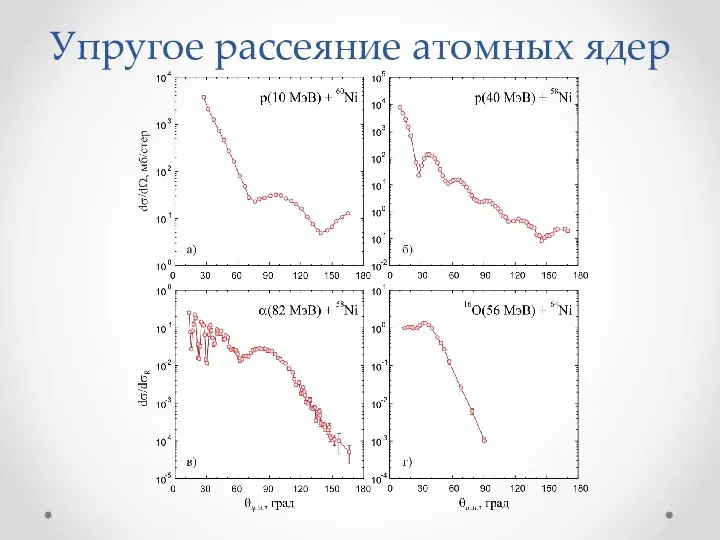 Упругое рассеяние атомных ядер