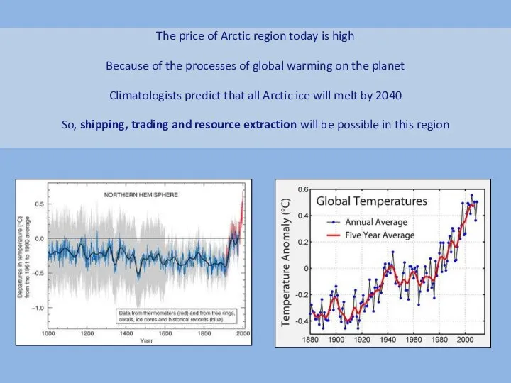 The price of Arctic region today is high Because of the