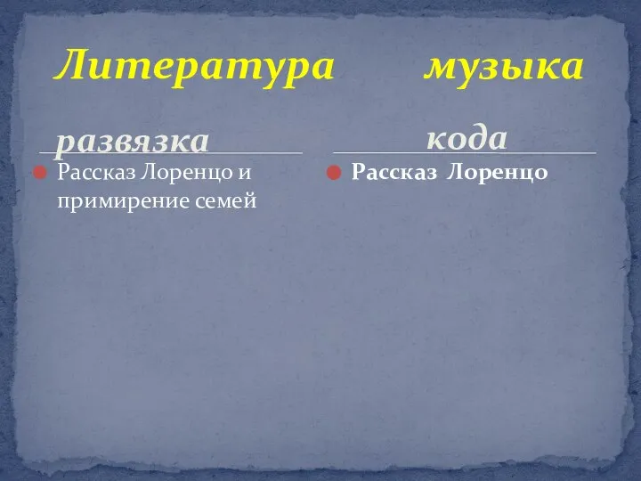 Литература музыка развязка кода Рассказ Лоренцо Рассказ Лоренцо и примирение семей