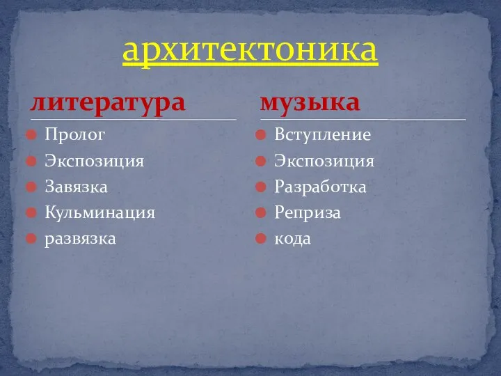 литература Пролог Экспозиция Завязка Кульминация развязка Вступление Экспозиция Разработка Реприза кода архитектоника музыка