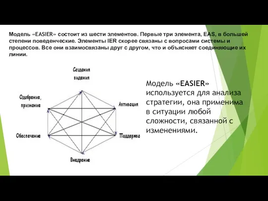 Модель «EASIER» используется для анализа стратегии, она применима в ситуации любой